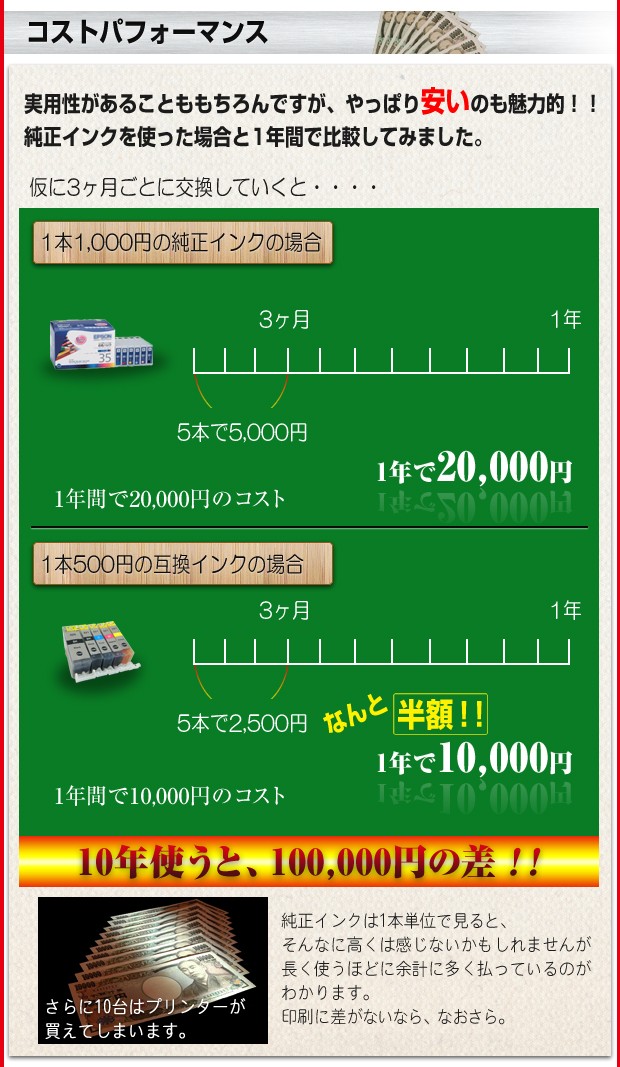 キャノン BCI-7eG 圧倒的コストパフォーマンス