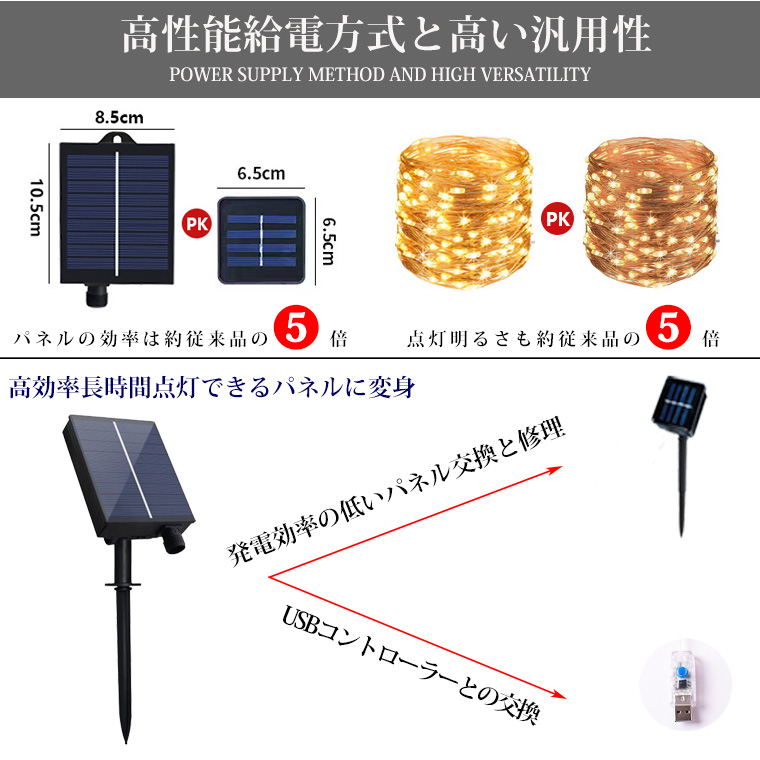ソーラー/USB両用型 コントローラー 24V ソーラーパネルキット 電飾用 残電量表示機能 リモコン付