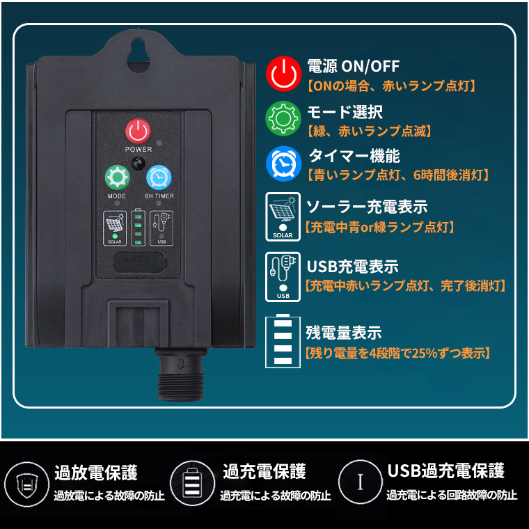 ソーラー/USB両用型 コントローラー 24V ソーラーパネルキット 電飾用 残電量表示機能 リモコン付