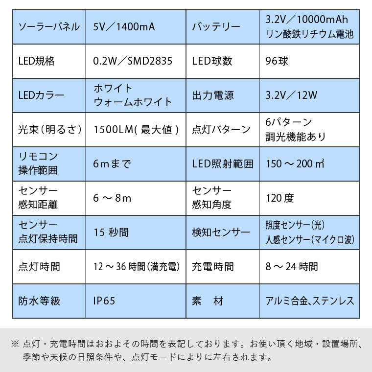 ソーラーライト、センサーライト、人感センサー、屋外、照明、イルミネーション、LED、ガーデンライト、明るい、おしゃれ