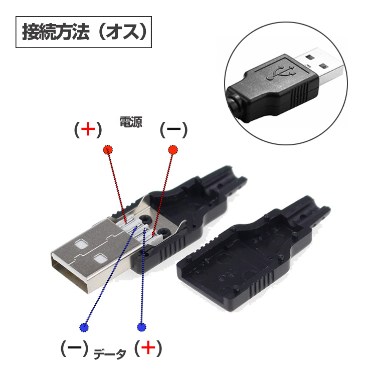 USB コネクタ オス メス USB2.0 USB-A 自作部品 パーツ 変換 コード DIY 工作 アダプタ プラグ コネクタ