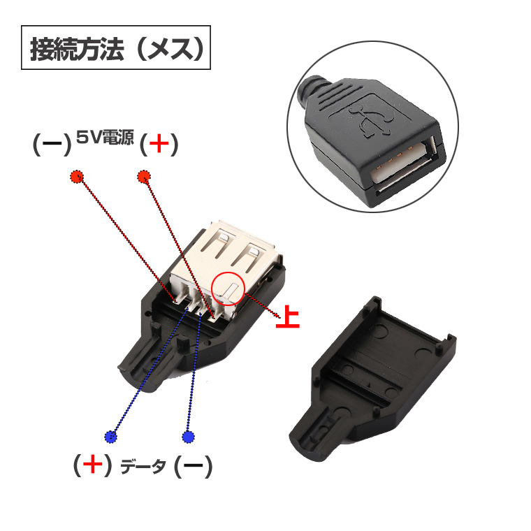 USB コネクタ オス メス USB2.0 USB-A 自作部品 パーツ 変換 コード DIY 工作 アダプタ プラグ コネクタ