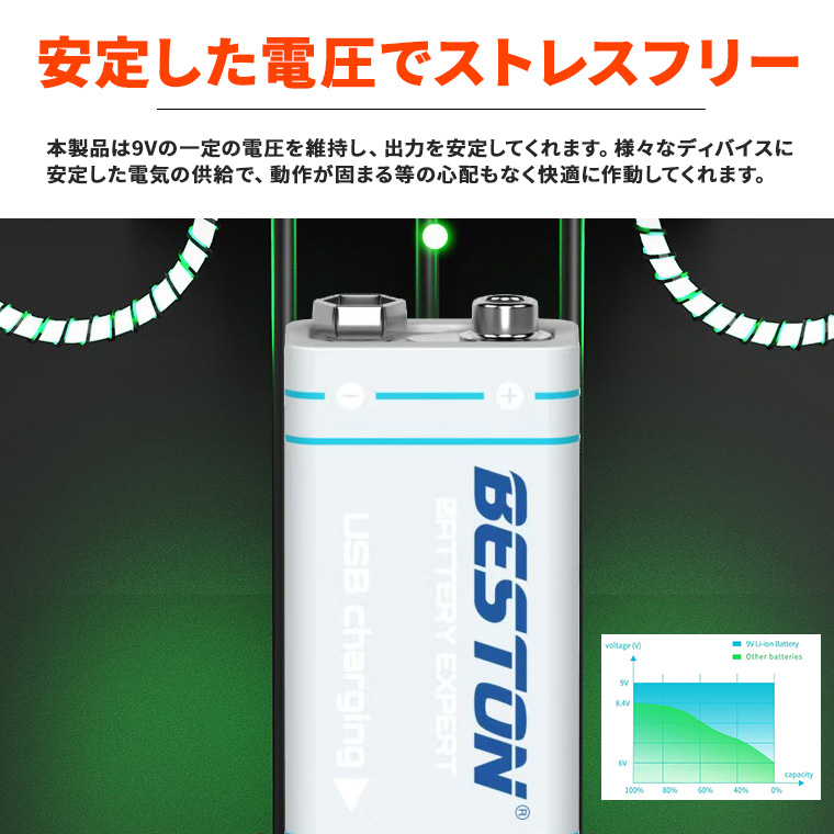 角形 9V 充電池 9V リチウムイオン電池 1000mAh 約1500回使用可 6F22 USB Type-c 充電