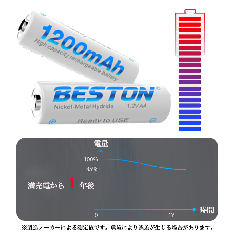 一年保証 単3形 ニッケル水素充電池 1.2V 1200mAh 単3 充電池 ニッケル