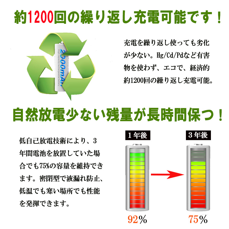 1年保障付 単4 充電池 ニッケル 1300mAh 水素充電池 1.2V 単4形 ニッケル水素 ニッケル水素電池 大容量 充電式 単三形 充電式電池 単4型
