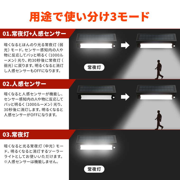 ソーラー センサーライト ウォールライト 人感センサー ライト