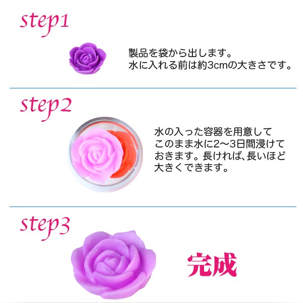 使い方