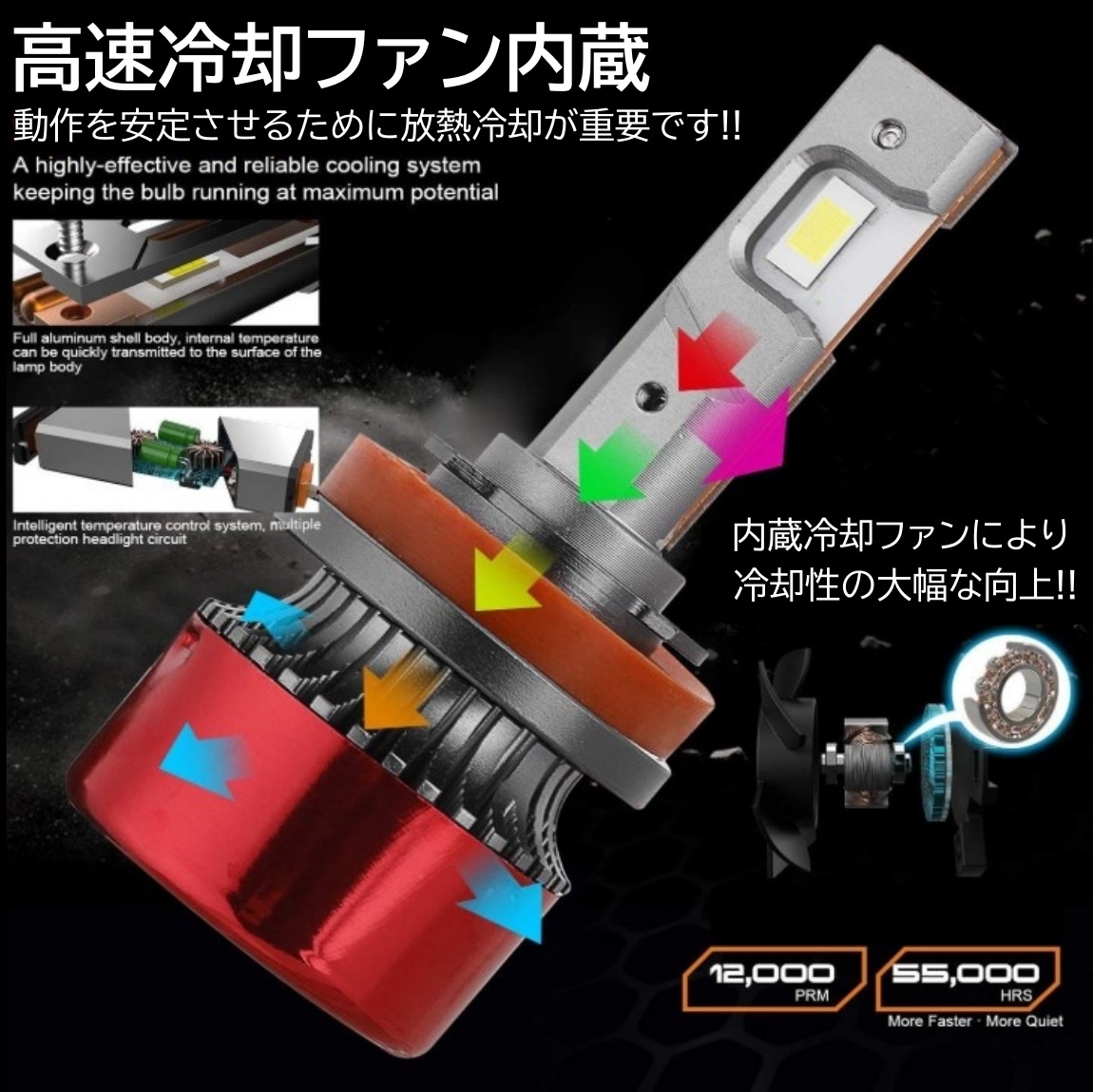 強烈発光 LED ヘッドライト ヘッドランプ バルブ フォグランプ
