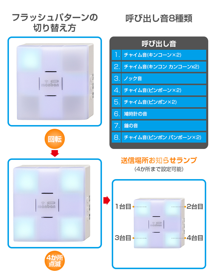 チャイム ワイヤレスチャイム 玄関 呼び鈴 ワイヤレスチャイムセット 無線 押しボタン送信機＋光フラッシュ AC電源式受信機 ドアチャイム 呼び出し  介護 :210007:ヴァストマート - 通販 - Yahoo!ショッピング