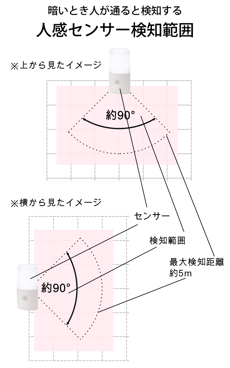 LEDナイトライト フットライト 電池式 人感センサー 明暗センサー おしゃれ LED ライト 玄関 廊下 段階 コーナー 足元灯 防災 地震対策  防水 オーム電機 :4971275617223:ヴァストマート - 通販 - Yahoo!ショッピング