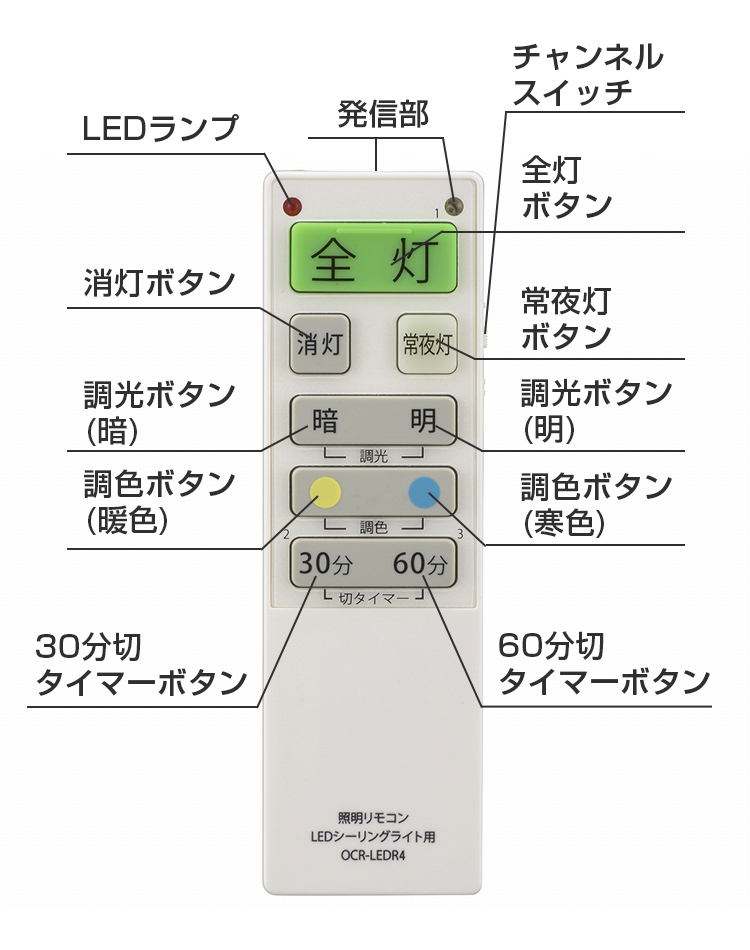 Amazon | TopYart LEDライト 電池式 2リモコン付き 配線不要 高輝度 10階段調光可能 タイミング機能 キャビネット 階段 廊下  部屋 キッチン などの場所に適用3個セット (電球色) | TopYart | キッチン用ライト 通販
