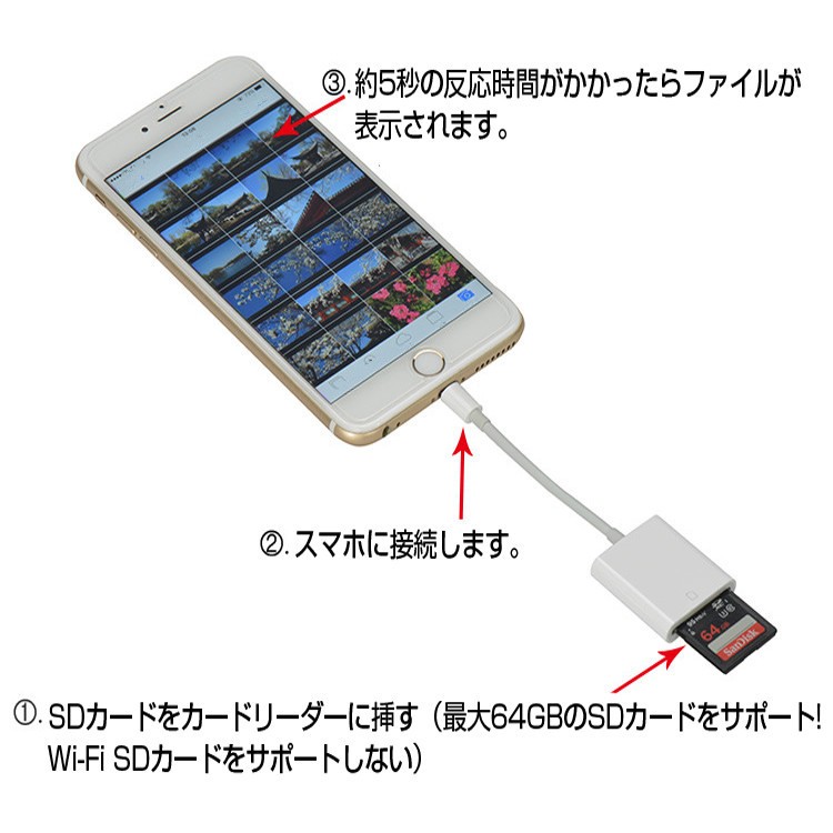 プレゼントを選ぼう！ ＹＡＴＳＵＹＡ i-Phone 写真 2in1 SD 双 iPad用SDカードリーダー