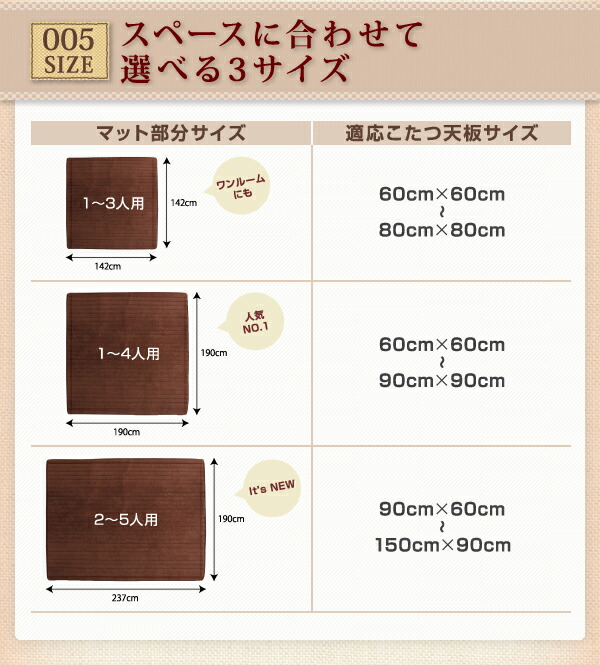 こたつと合わせるソファ こたつに合わせるフロアコーナーソファ L字 マット部分サイズ 142×142cm 厚さ40mm マット部分サイズ 142×142cm 厚さ40mm 190×190cm