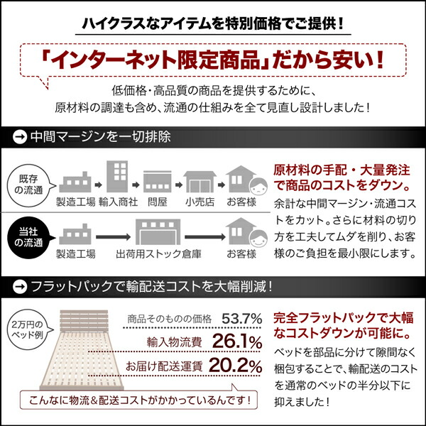 【ふるさと割】 ベッド 収納付きベッド フィッツ マットレス付き 収納 収納付 収納ベッド 大容量 薄型プレミアムポケットコイルマットレス付 引出し2杯 ハイタイプ シングル