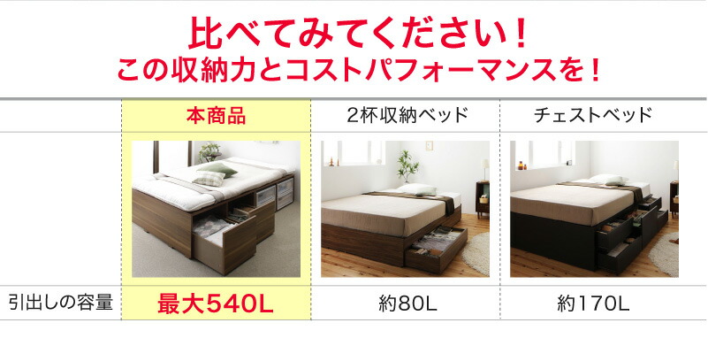 送料無料 ベッド ベッドフレーム フィッツ 木製 収納ベッド 