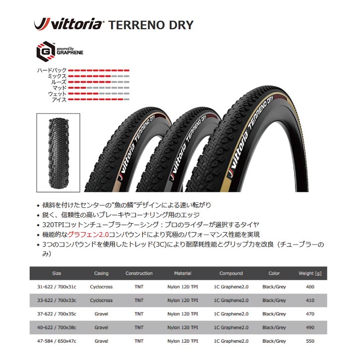 Vittoria ビットリア TERRENO DRY テレーノ ドライ TNT(Tire No Tube) G2.0 グラフェン2.0 (1本)  タイヤ :24000912:自転車館びーくる - 通販 - Yahoo!ショッピング