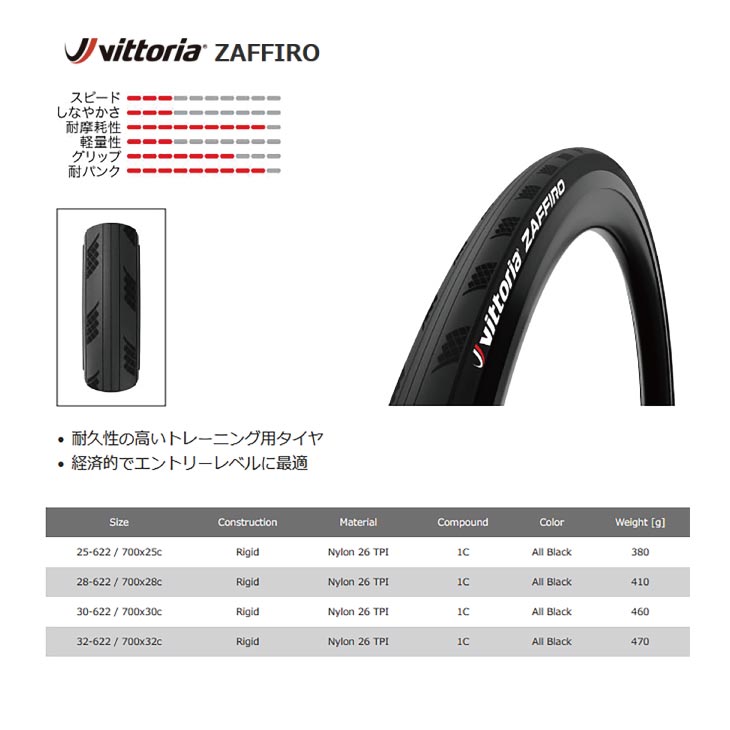 Vittoria ビットリア ZAFFIRO V Rigid ザフィーロ V リジッド フルブラック クリンチャー タイヤ (1本)  :24000921:自転車館びーくる - 通販 - Yahoo!ショッピング