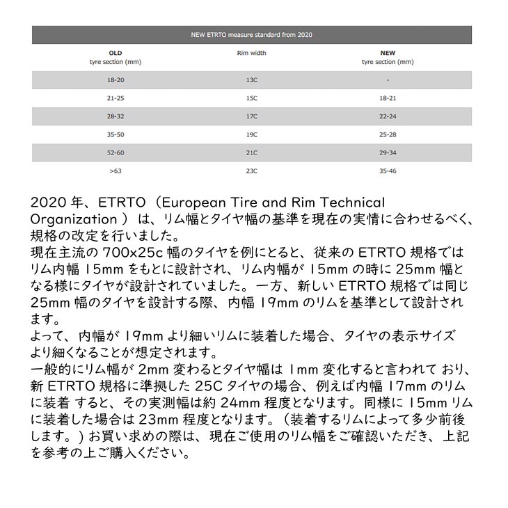 Vittoria ビットリア ZAFFIRO V Rigid ザフィーロ V リジッド フルブラック クリンチャー タイヤ (1本)  :24000921:自転車館びーくる - 通販 - Yahoo!ショッピング