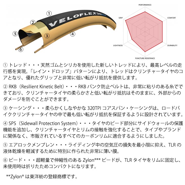 VELOFLEX ベロフレックス CORSA EVO コルサ エボ TLR