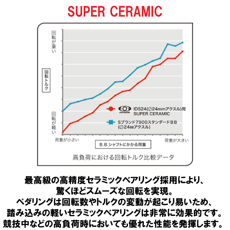 SUGINO スギノ BB30A-IDS24 PWS SUPER CERAMIC CONVERTER PWSスーパー