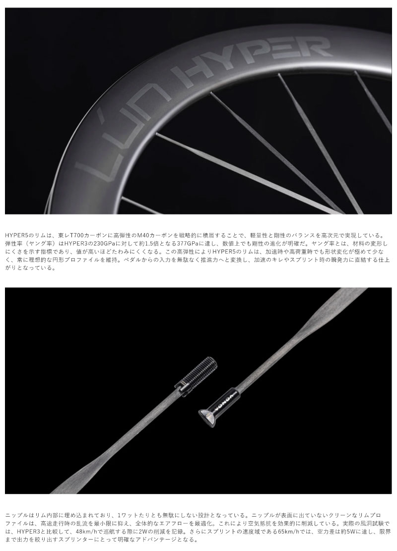 WINSPACE ウィンスペース LUN HYPER5 WHEELSET ルン ハイパー5 グロス