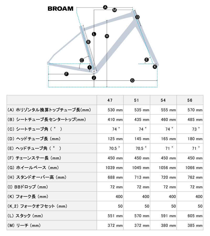 ジオメトリー