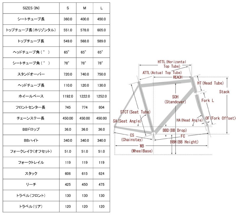 ジオメトリー