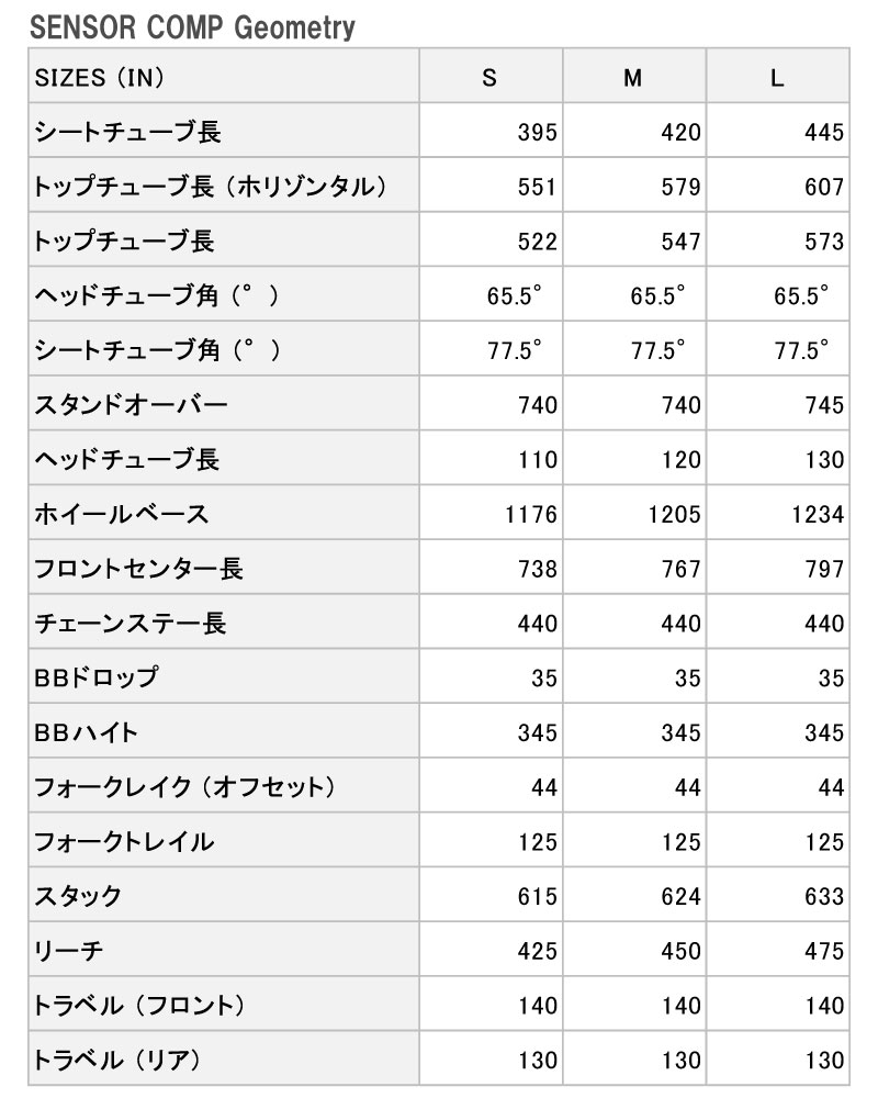 ジオメトリー