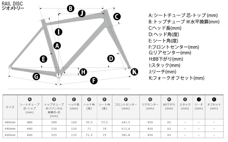 ジオメトリー