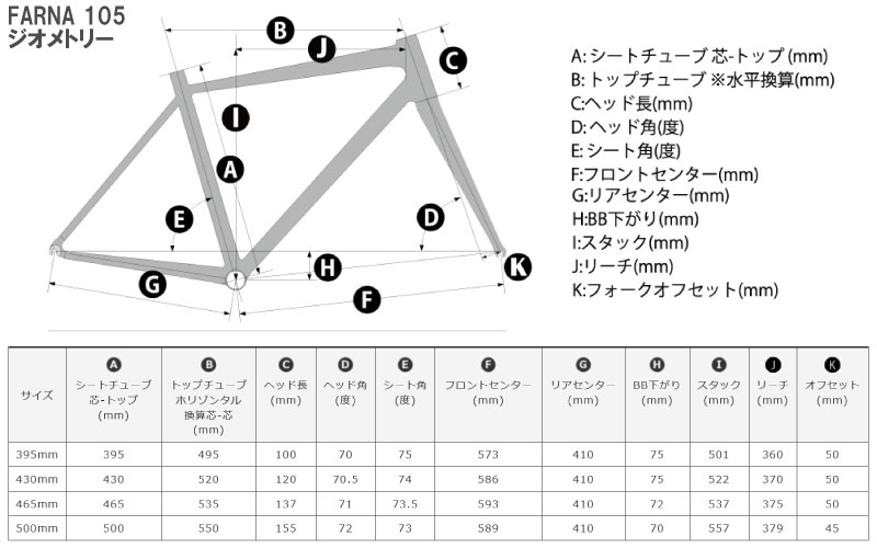 ジオメトリー