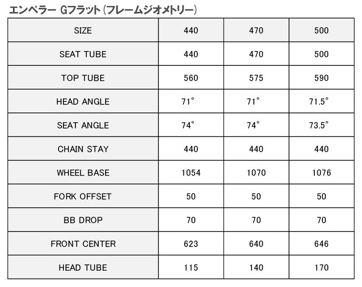 エンペラー（丸石サイクル） (特典付き!)2026 MARUISHI 丸石サイクル