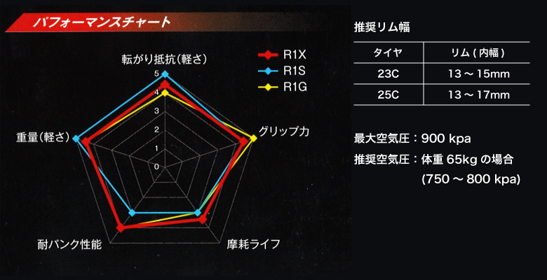 BRIDGESTONE (即納)BRIDGESTONE ブリヂストン EXTENZA