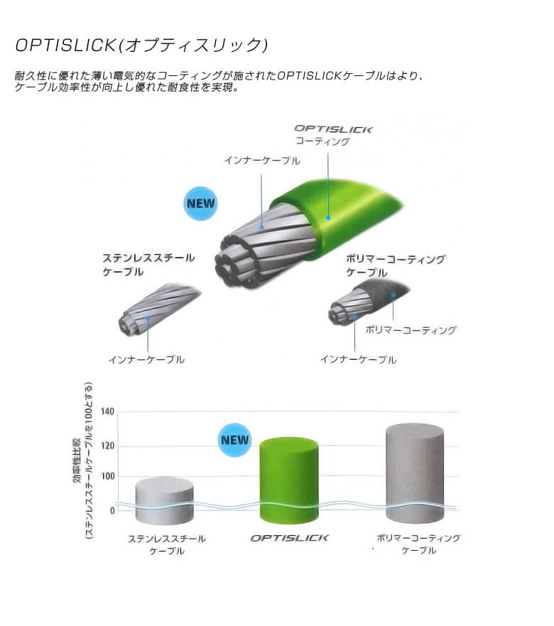 メール便対応商品)SHIMANO シマノ CABLE ケーブル OPTISLICK ROAD SHIFT CABLESET オプティスリックロード シフトケーブル :30000949:自転車館びーくる - 通販 - Yahoo!ショッピング