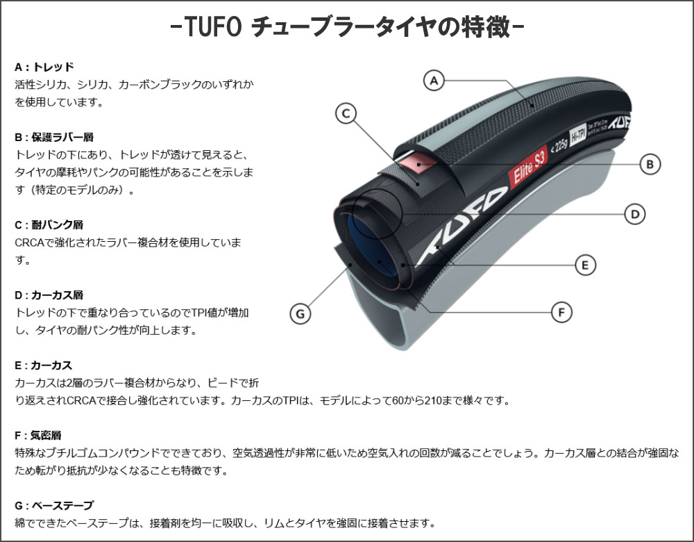TUFO チューフォ Hi-Composite Carbon 28mm 700C ロード チューブラー タイヤ