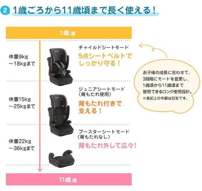 GRACO（グレコ） エアポップ : チャイルドヴィーイクルズ - 通販