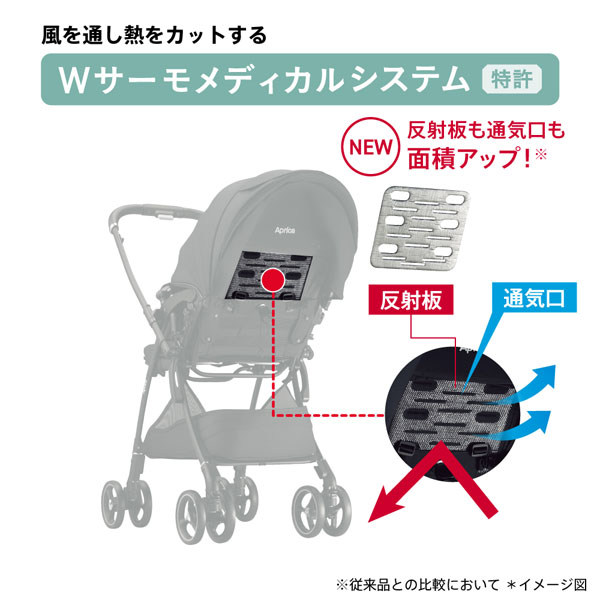 アップリカ（Aprica） ラクーナクッションフリーAC☆今なら