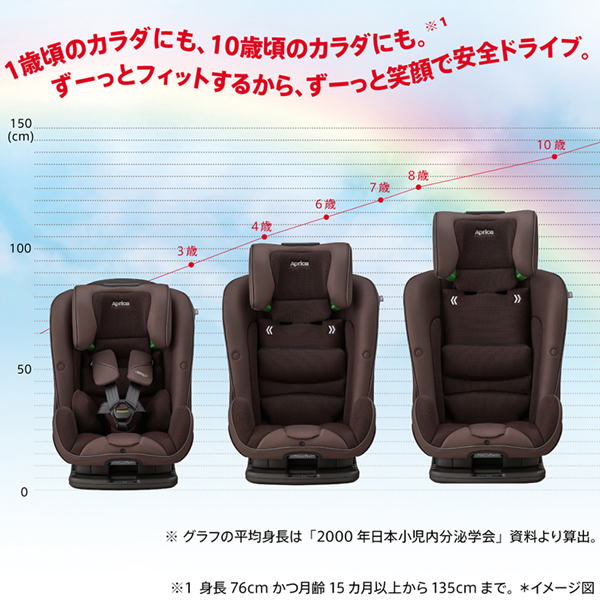 アップリカ（Aprica） フォームフィット ISOFIX セーフティープラス AB