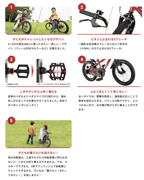 ディーバイクマスター プラス ホンダ １６インチ（完成品）/補助輪