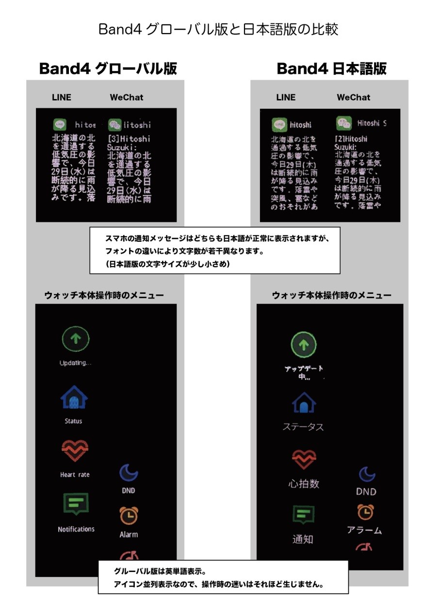 特典付 Xiaomi Miスマートバンド4 Mi Smart Band 日本語版 シャオミ リストバンド本体セット Bluetooth 5.0  日本語パッケージ :rg-miband4japan:VELIZE 通販 