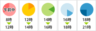 佐川急便時間指定
