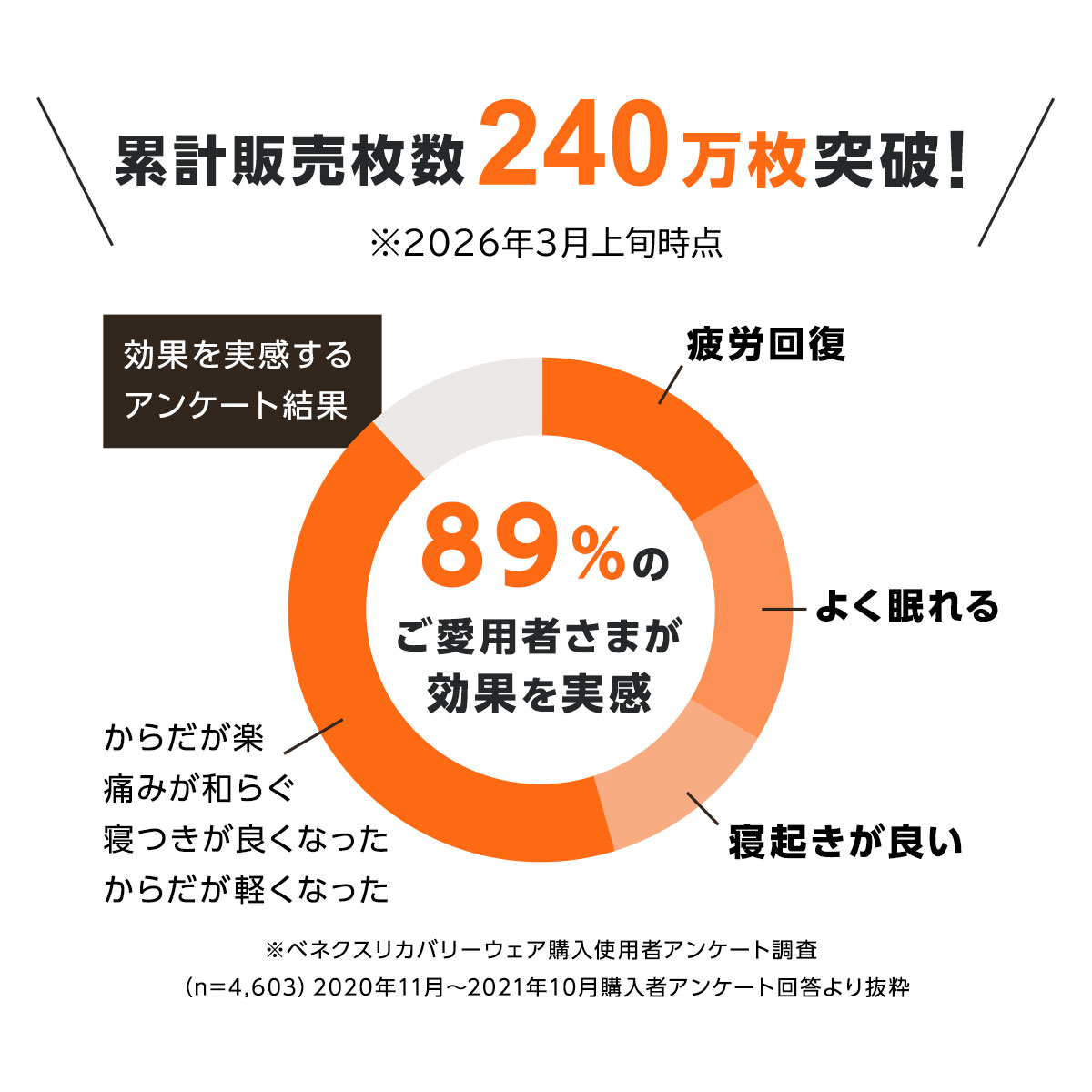 リカバリーウェア ベネクス レディ−ス ショートスリーブ半袖 リカバリークール+ 接触冷感 吸水性 吸放湿 高通気性 ルームウエア パジャマ VENEX 関連画像1