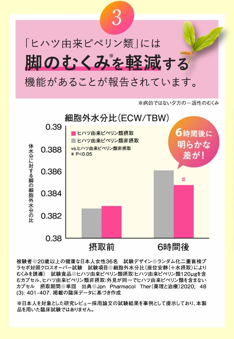 Taisya タイシャ お試しサイズ 21粒 機能性表示食品 代謝 冷え 脂肪