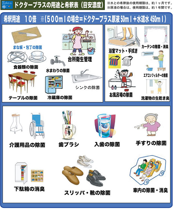 電解次亜塩素酸水 ドクタープラス500 業務用 5L 500ppm