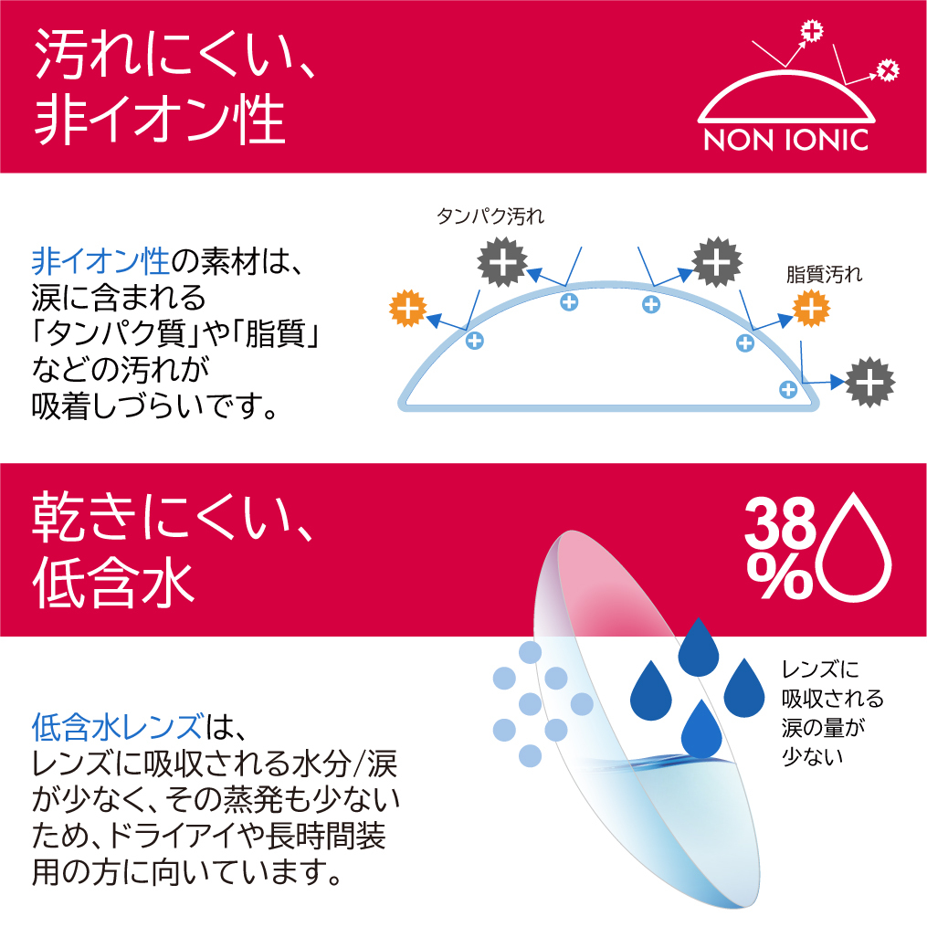 プライムコンタクト38 低含水 医師監修コンタクト 生コンタクトレンズ 1day 30枚入り ワンデー ソフトコンタクトレンズ クリアコンタクト Lohasoneday6 ヴェリタ公式ショップヤフー店 通販 Yahoo ショッピング