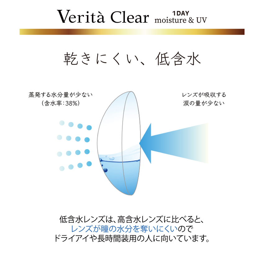 コンタクトレンズ ヴェリタクリア ワンデー 30枚入 コンタクトワンデー ソフトコンタクトレンズ コンタクト クリアコンタクト 1DAY  :veritaClear7:ヴェリタ公式ショップヤフー店 - 通販