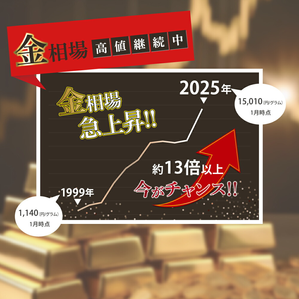 金相場高値継続中