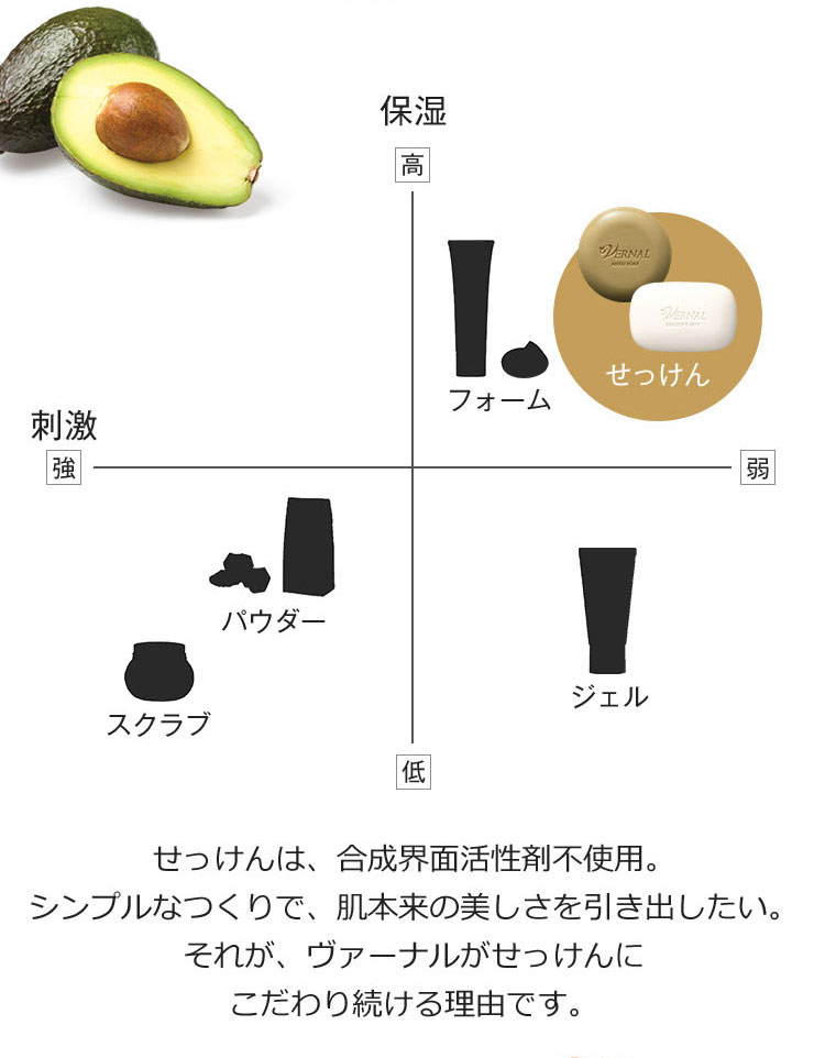 アンクソープ 110ｇ 4個 セット 石鹸 洗顔 角質 毛穴 毛穴ケア 保湿