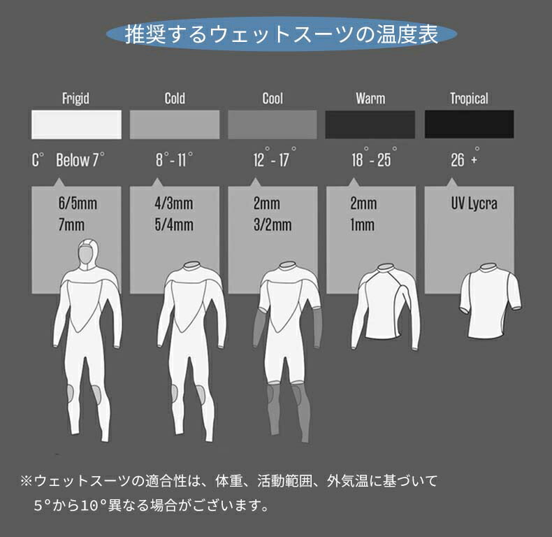 VeroMan レディース ウェットスーツ ダイビングスーツ