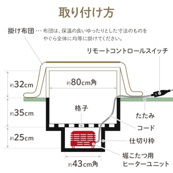 こたつ 掘こたつ用 ヒーター ユニット 交換 サイズ ヒーターのみ こたつ用品 取替 ヒーター ユニット 600W TDK-603H :  000000114783 : Relieve - 通販 - Yahoo!ショッピング