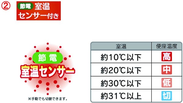 暖房便座 交換 取り付け あったか 便座 ホット ヒーター トイレ